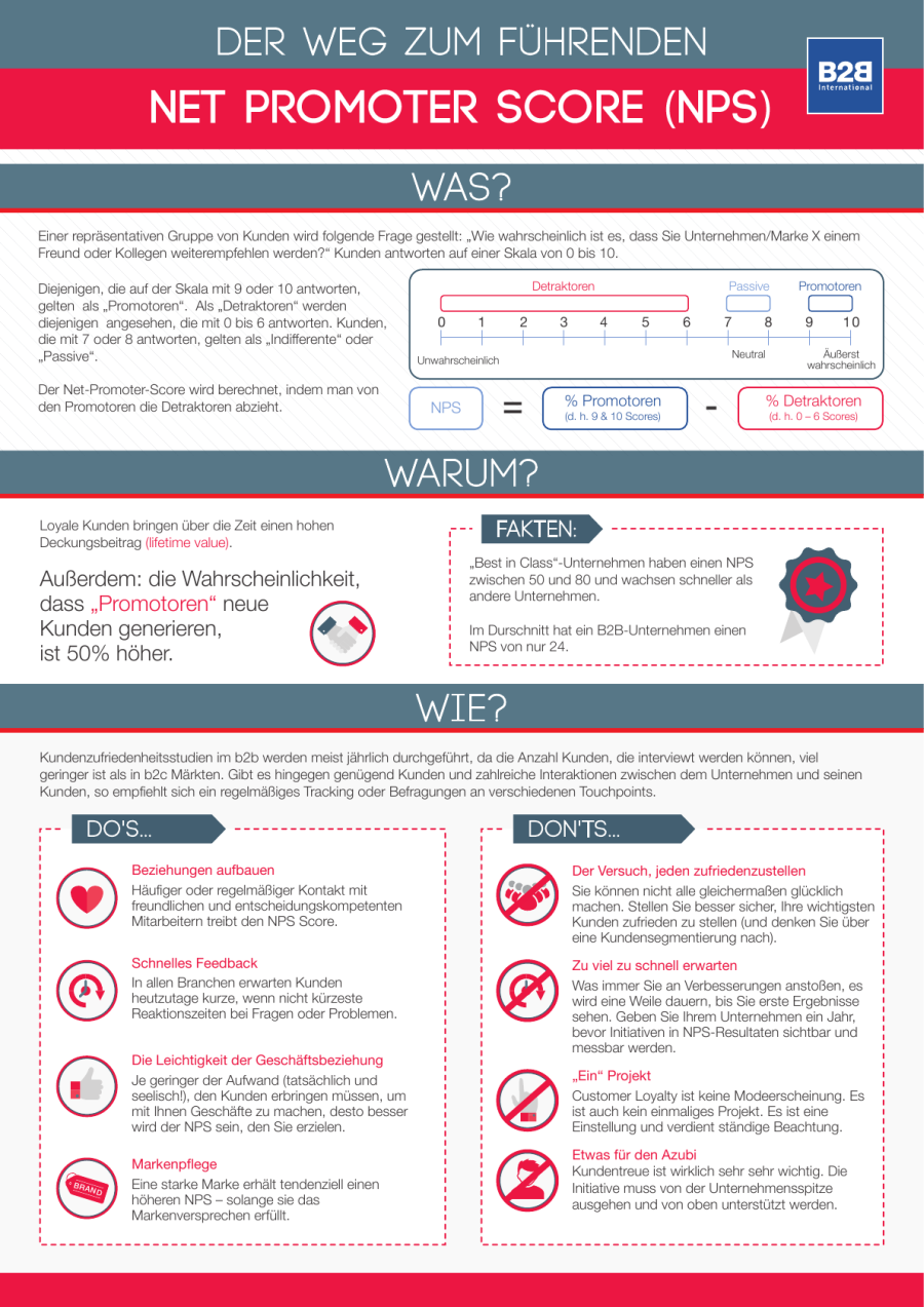 Der Weg zum führenden Net Promoter Score (NPS)