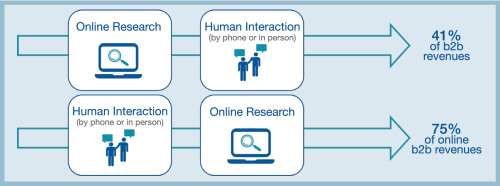 Erfasse den Moment – Der Path To Purchase 2.0