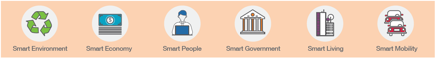 smart cities