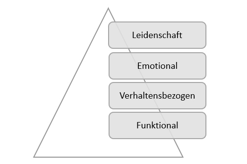 Hinweise für die Arbeitgebermarke
