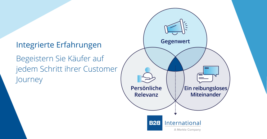 Die Macht des integrierten Kundenerlebnisses
