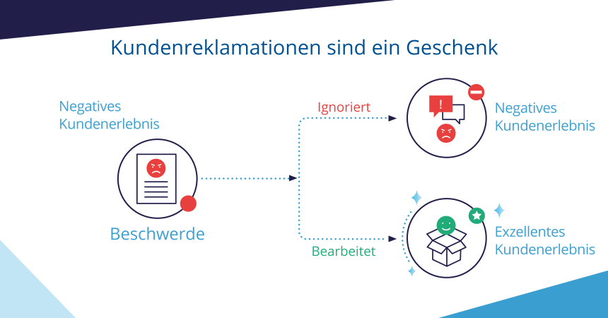 Warum Kundenreklamationen wertvoll sind