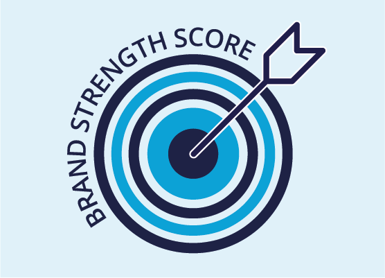 Markentracking: Markenstärke (Brand Strength Score)