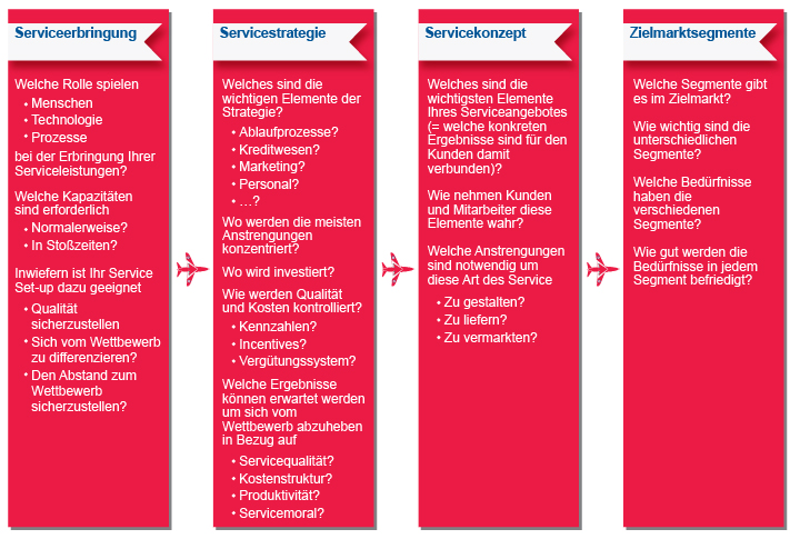 stakeholder eng in german