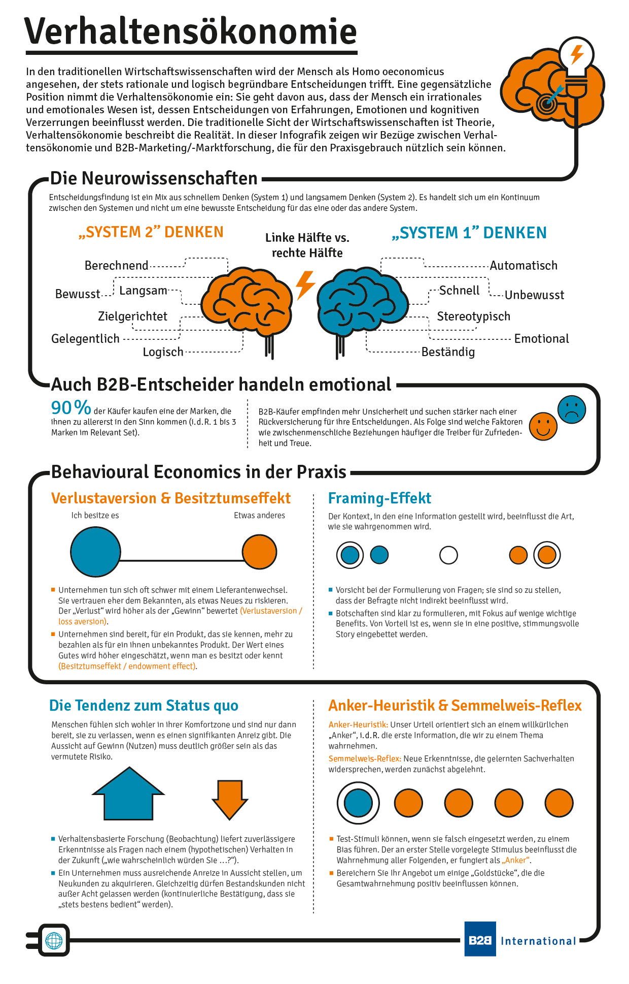 Infografik Verhaltensökonomie und B2B-Marketing