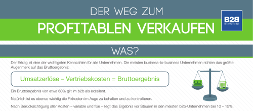 Infografik: Der Weg zum profitablen Verkaufen