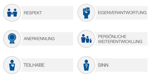 People Power - Die „Geheimwaffe“ Ihres Unternehmens