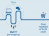 Nutze den Moment – Der Path To Purchase 2.0
