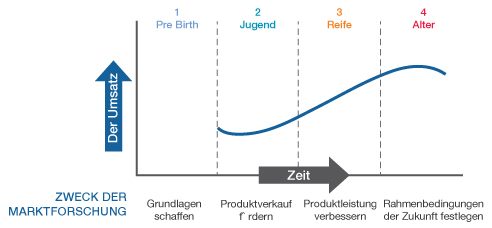 Produktstrategie: „Altersgerechte“ Werbung … einmal anders