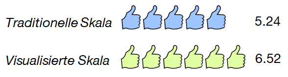 german smiley faces blog