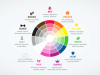 Branding – Das sagt die Farbe über Ihre Marke aus