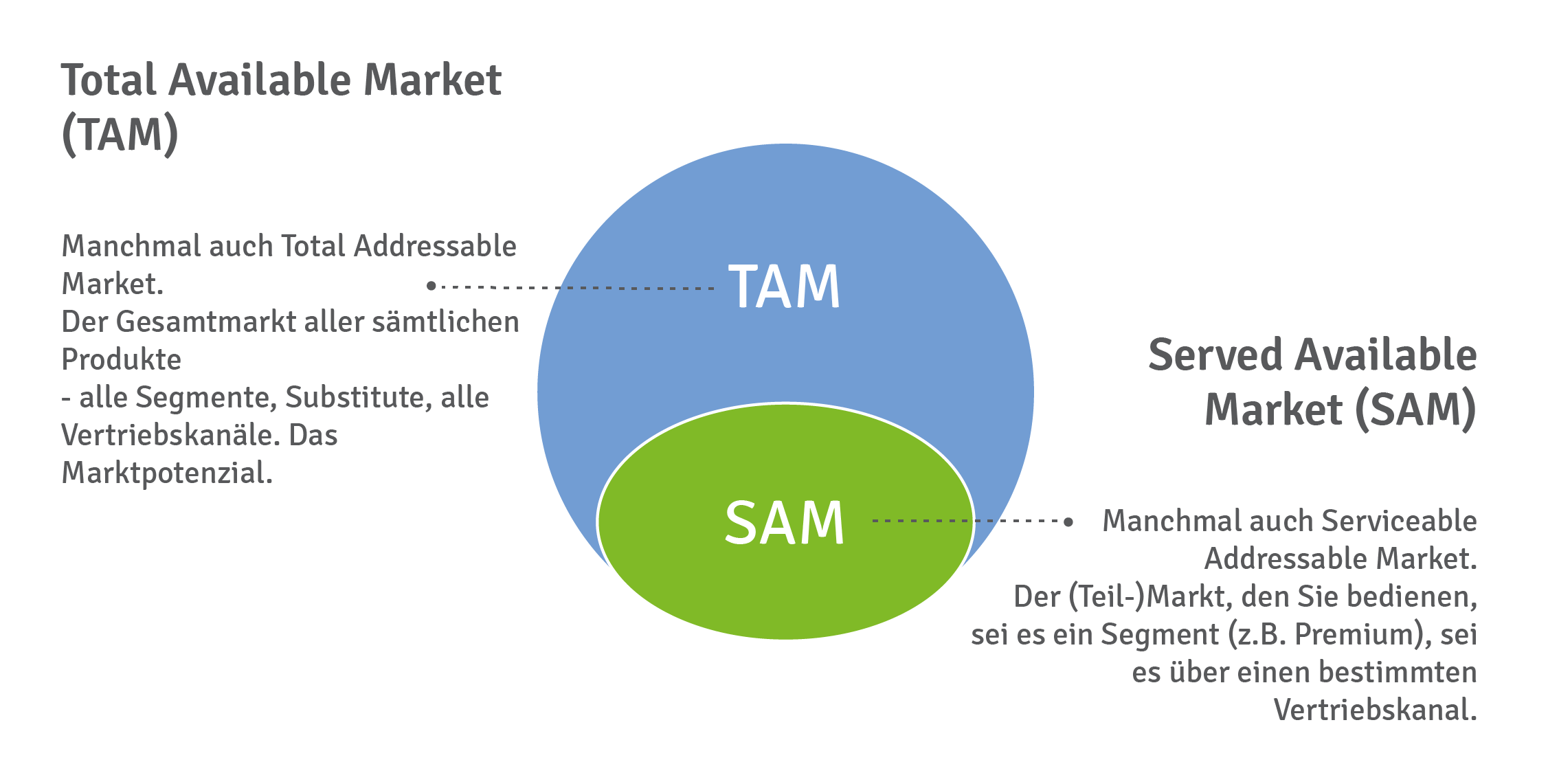 Modal Image