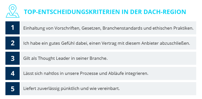 Top-Entscheidungskriterien in der DACH-Region